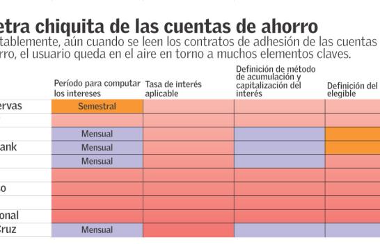 Apariencias que engañan