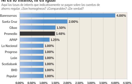 Apariencias que engañan