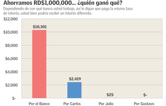 Apariencias que engañan