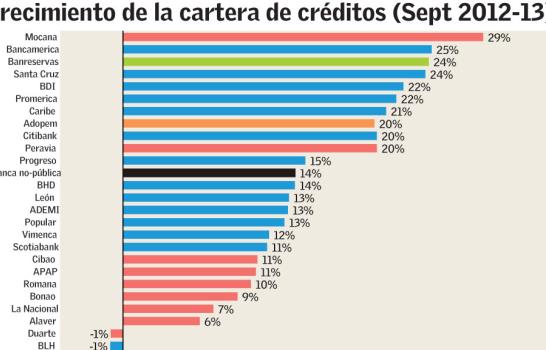 La banca a septiembre de 2013 La banca a septiembre de 2013