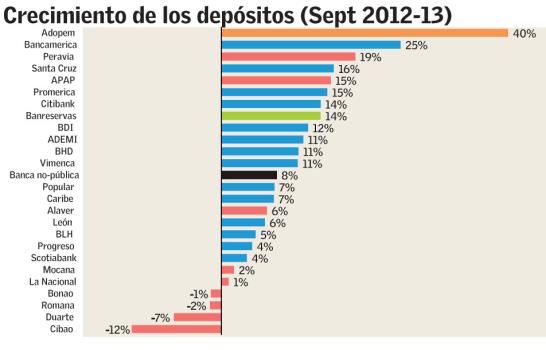 La banca a septiembre de 2013 La banca a septiembre de 2013