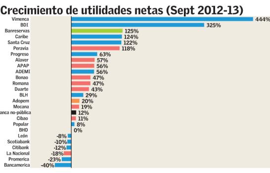 La banca a septiembre de 2013 La banca a septiembre de 2013
