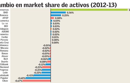 La banca a septiembre de 2013 La banca a septiembre de 2013