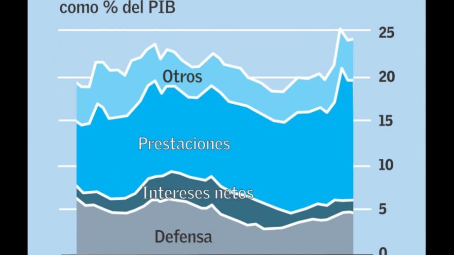 Al borde del precipicio (II de II)