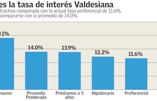 Los Valdesianos de 2013