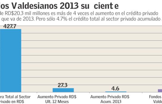 Los Valdesianos de 2013
