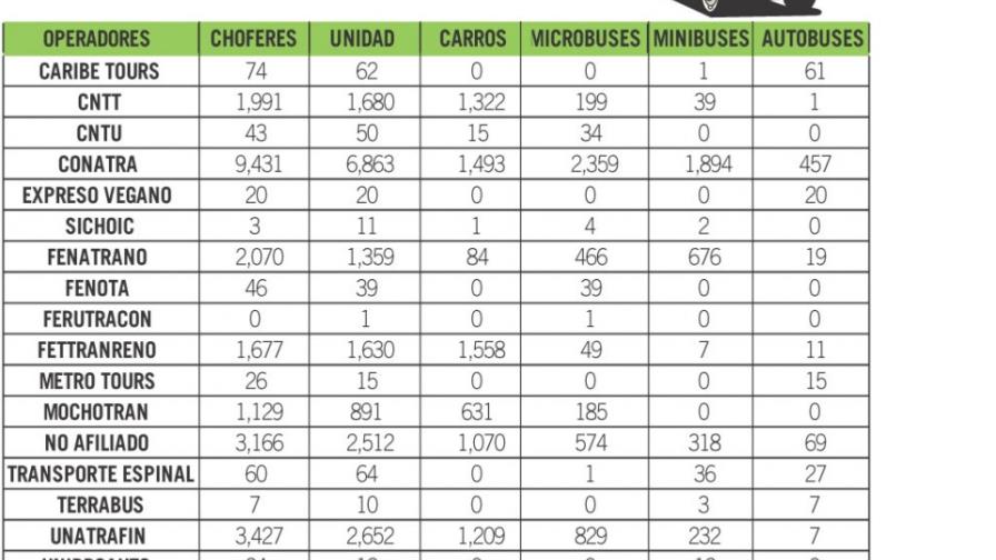 Ilegalidad, sobornos y sobrevaloración de tarifas en el millonario negocio del concho Ilegalidad, sobornos y sobrevaloración de tarifas en el millonario negocio del concho