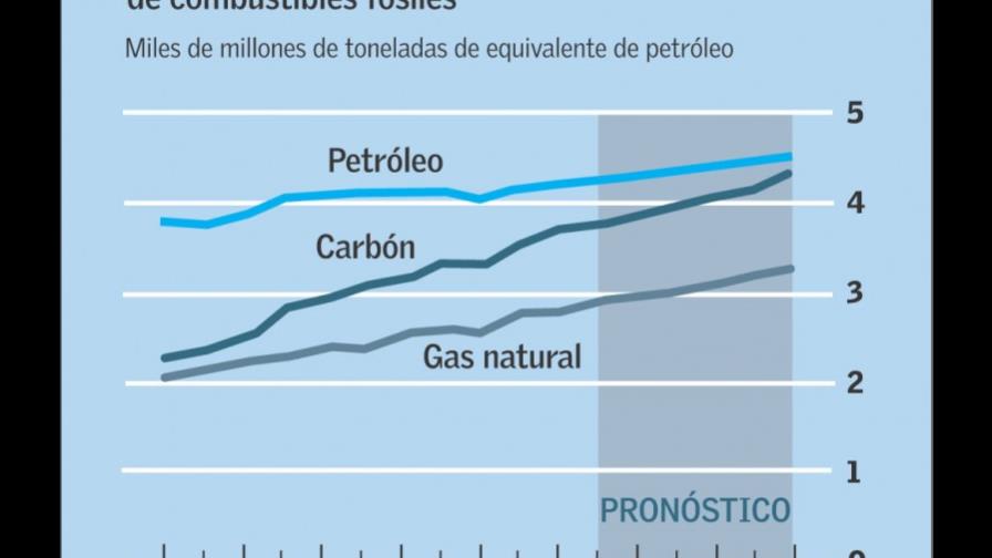 Las bendiciones mixtas de un combustible (I DE II)