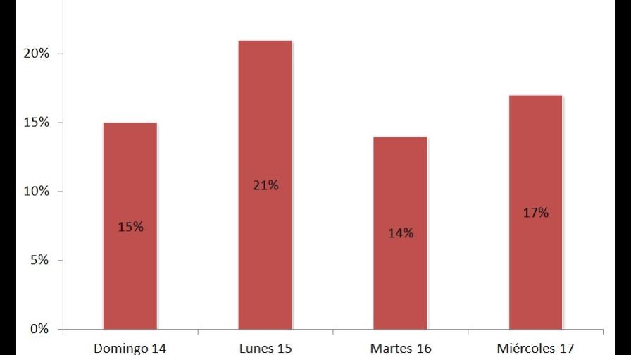 Apagones se recrudecen desde el lunes Apagones se recrudecen desde el lunes