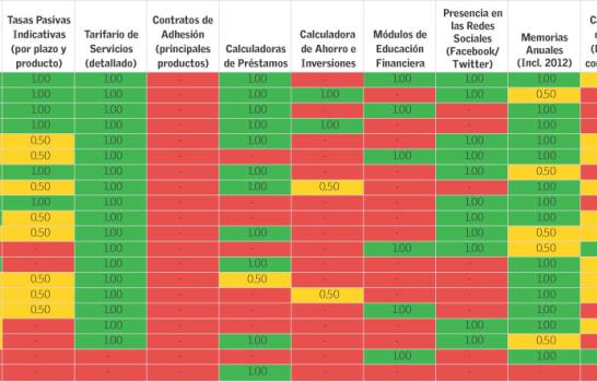 La disciplina del mercado