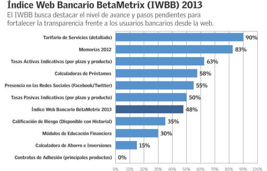 La disciplina del mercado