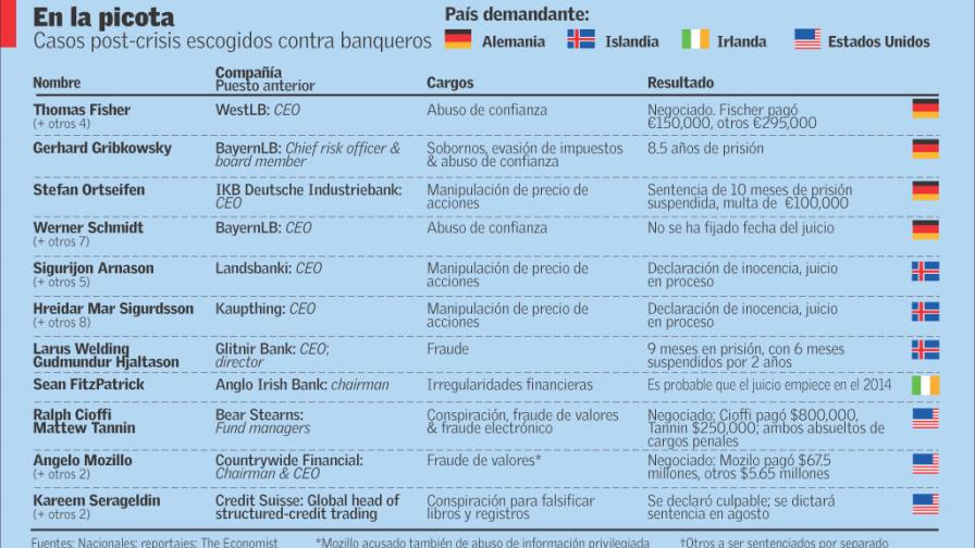 Justicia ciega