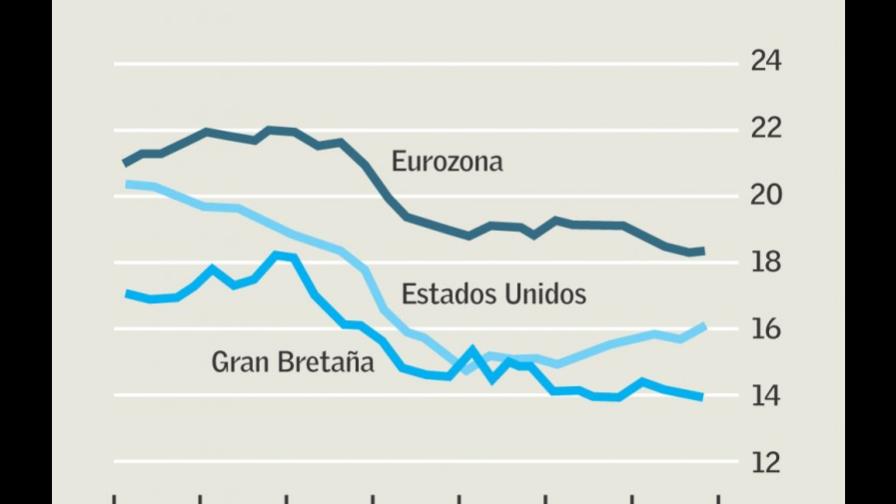 Un mundo de dinero barato (III DE IV) Un mundo de dinero barato (III DE IV)