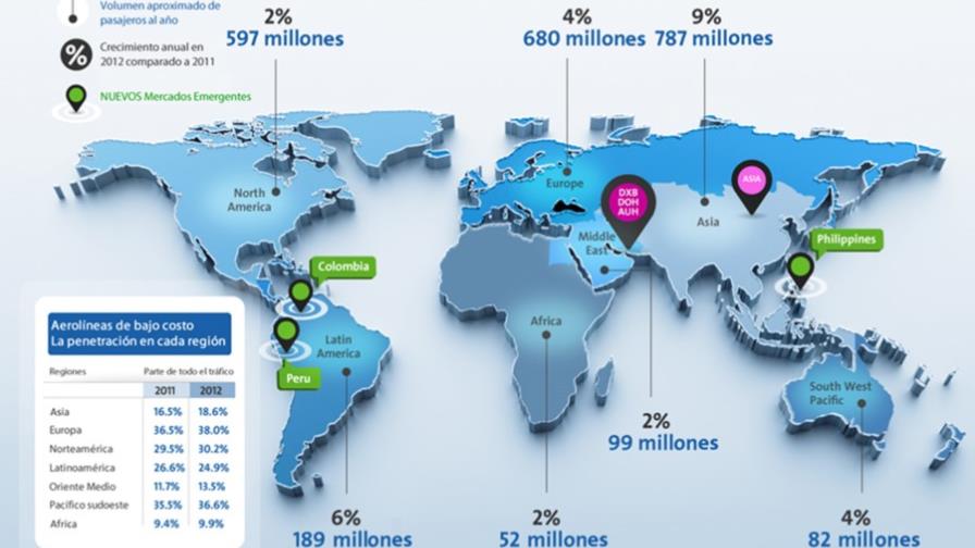 Las super rutas aéreas Las super rutas aéreas