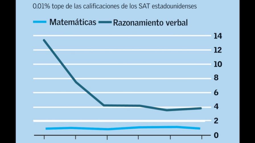 Aún más inteligente