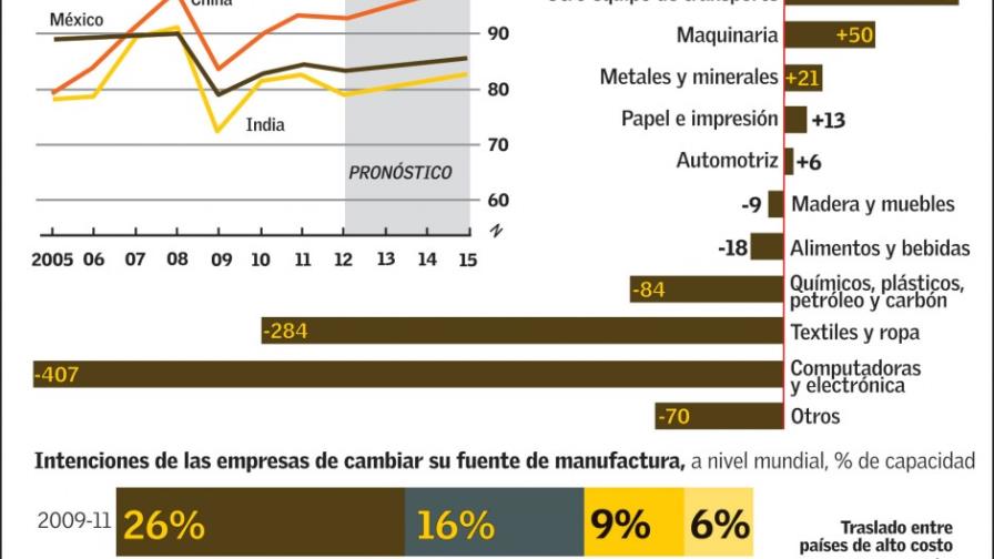 Aquí, allí y en todas partes (I DE II)