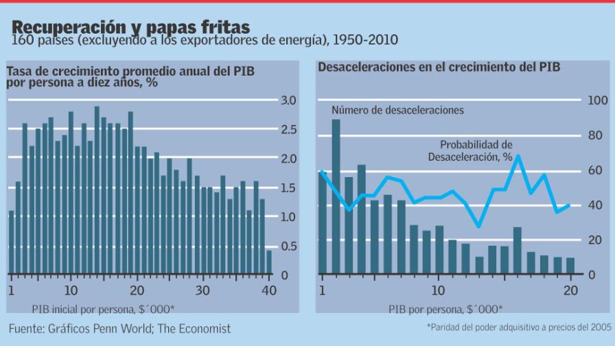 Trampa del ingreso medio