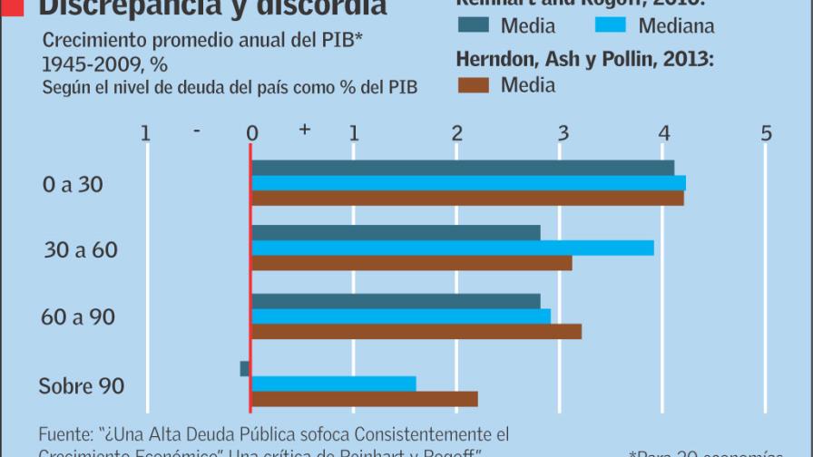 La pregunta del 90%