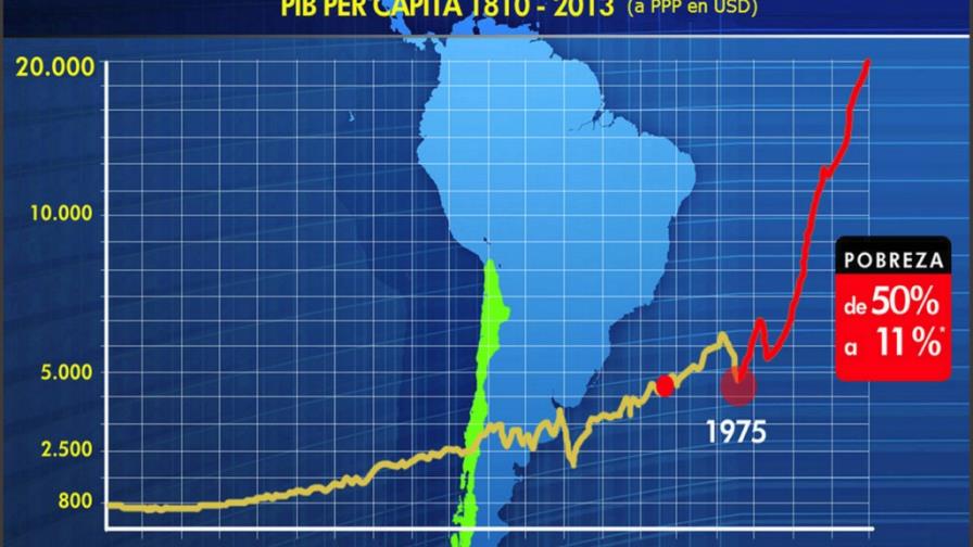 República Dominicana puede lograr el desarrollo con Fondos de Pensiones, como Chile República Dominicana puede lograr el desarrollo con Fondos de Pensiones, como Chile