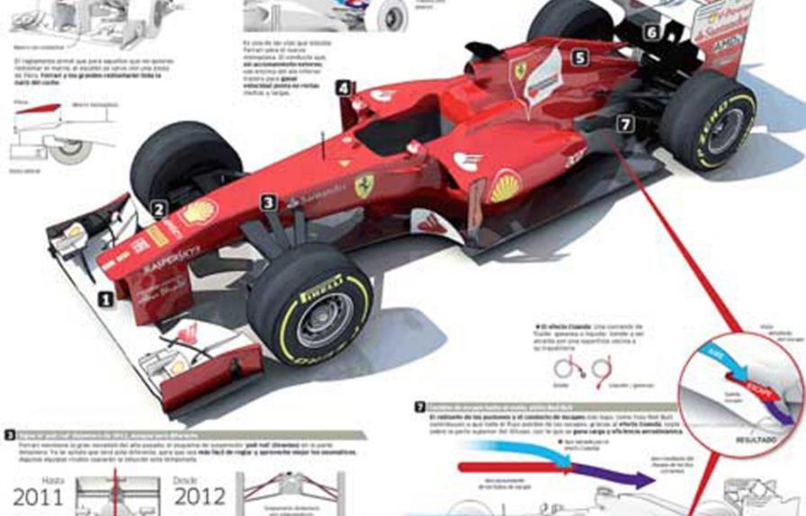 La nueva Ferrari tiene nombre: F138