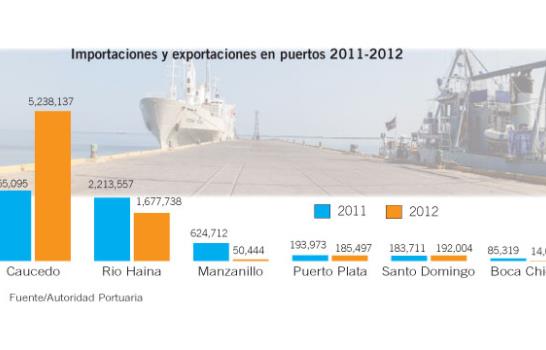Gobierno ve con “buenos ojos” construir un puerto seco binacional