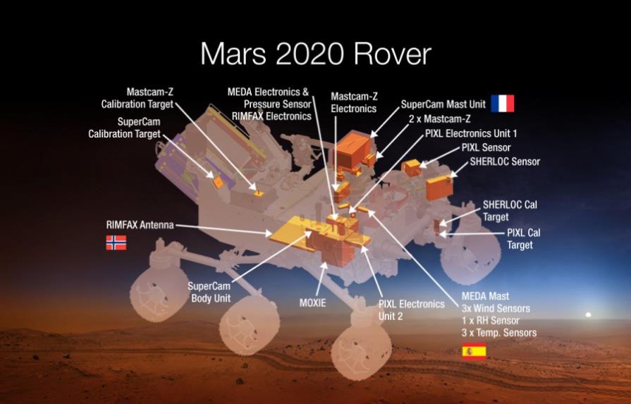La NASA enviará en 2020 a Marte el analizador ambiental de España