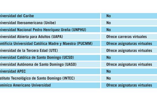 La universidad de bolsillo, un desafío para el sistema educativo dominicano