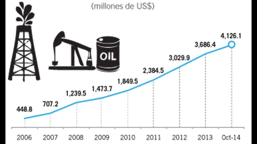 República Dominicana desconoce si Venezuela vendió la deuda de Petrocaribe a Goldman Sachs República Dominicana desconoce si Venezuela vendió la deuda de Petrocaribe a Goldman Sachs