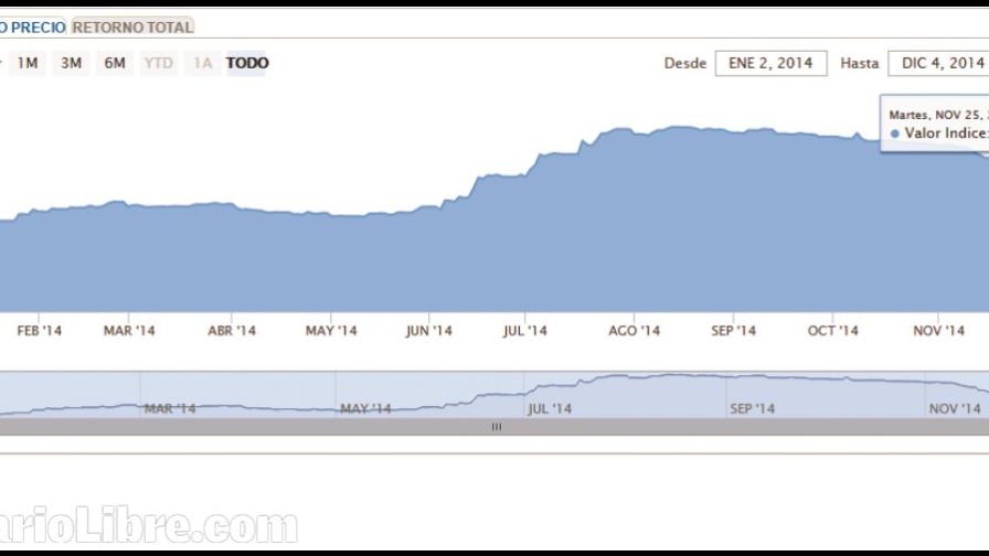 La Bolsa de Valores publica el primer índice sobre títulos del Estado
