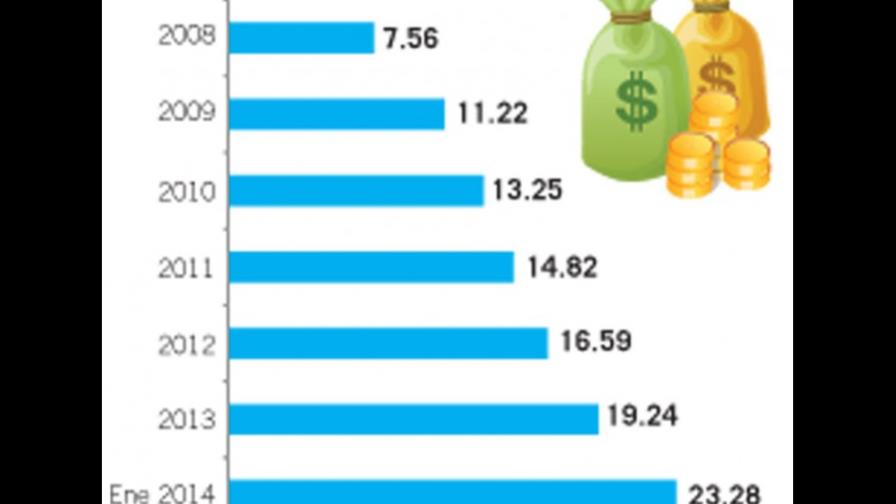La deuda pública de la República Dominicana: tema de interés para el FMI