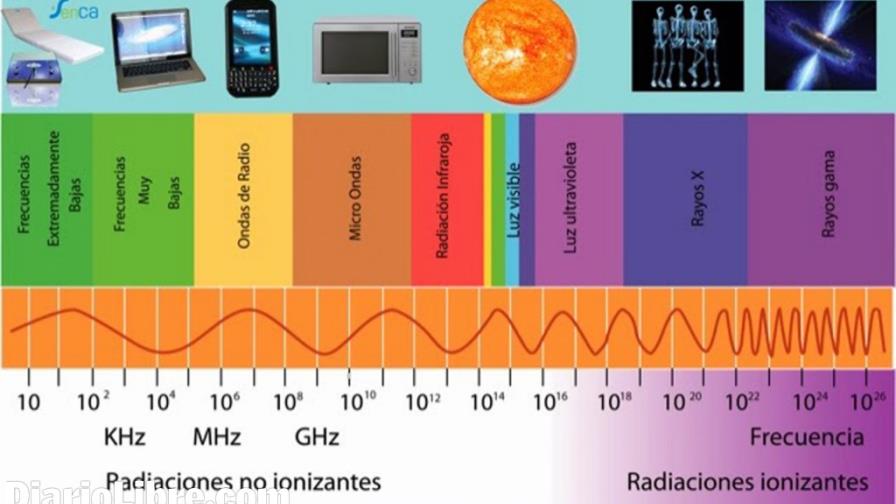 Espectro radioeléctrico: un patrimonio del Estado mal aprovechado