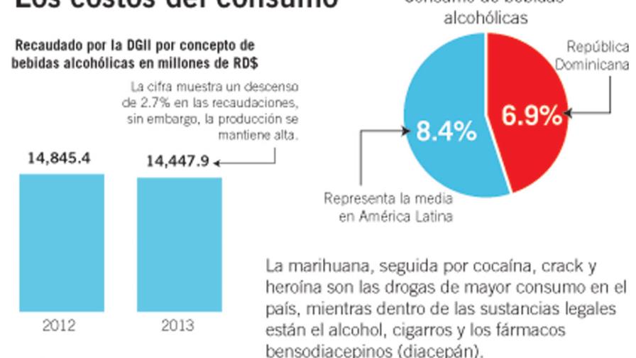 Consumo vs economía, las cifras superan las acciones Consumo vs economía, las cifras superan las acciones