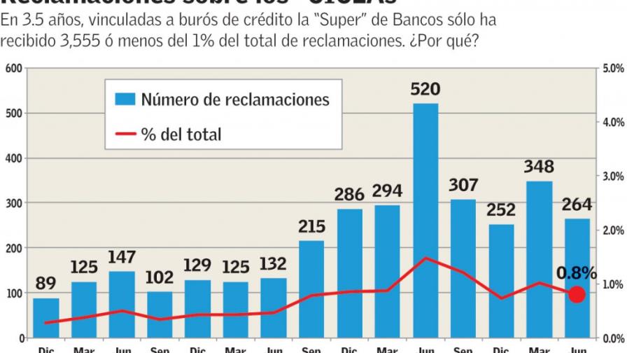 ¿Burós de créditos 2.0? ¿Burós de créditos 2.0?