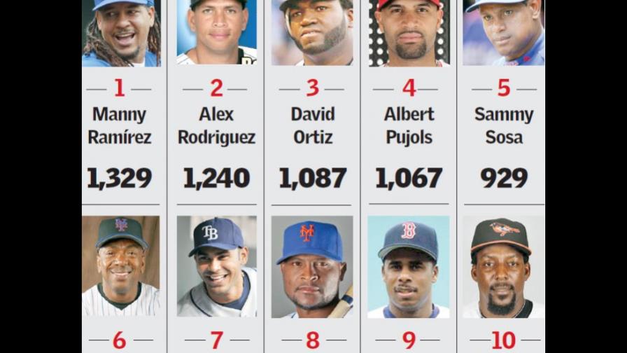 Ramírez, A-Rod, Ortiz y Pujols, miembros del club 1,000 BxB Ramírez, A-Rod, Ortiz y Pujols, miembros del club 1,000 BxB