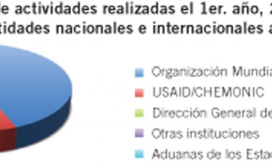 La capacitación aduanera ante la competitividad comercial