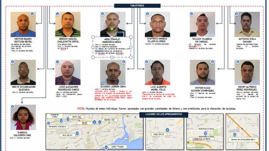 DNI acusa a 13 personas de clonar tarjetas en contra de negocios y bancos