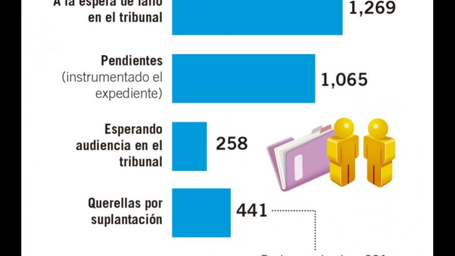 Suplantación, una ruta ilícita para migrar