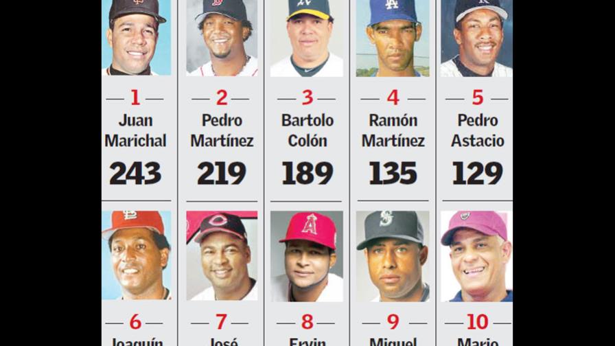 Bartolo Colón, tras la membresía del club de 200 victorias en las Grandes Ligas