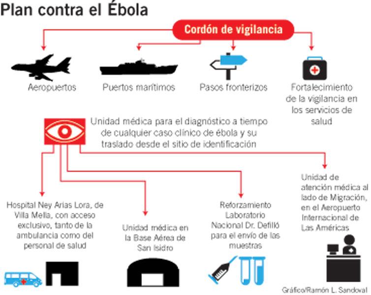 Salud Pública presenta plan contra el ébola que involucra a instituciones de seguridad
