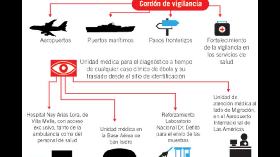 Salud Pública presenta plan contra el ébola que involucra a instituciones de seguridad Salud Pública presenta plan contra el ébola que involucra a instituciones de seguridad