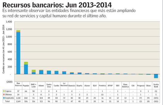 Dinámica bancaria 2014