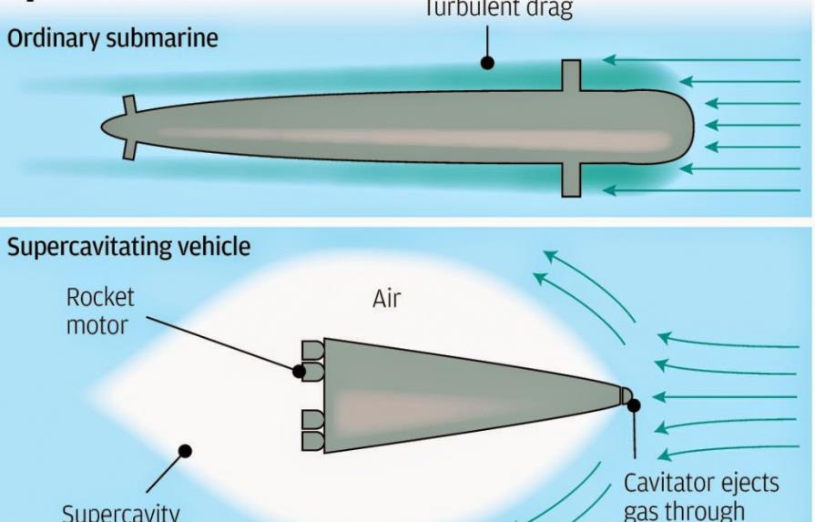China estudia tecnología submarina para cruzar el Pacífico en 100 minutos