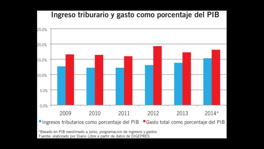 Presupuesto de 2015, pequeño pastel para muchas necesidades