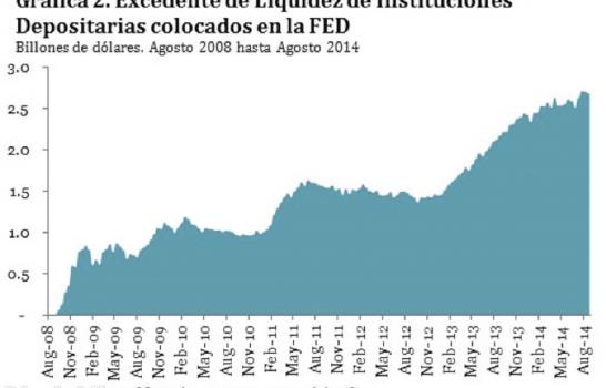 ¿Cuándo la Reserva Federal aumentará las tasas de interés?