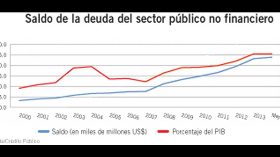 Congreso autorizó a concertar nueva deuda por US$6,000 millones Congreso autorizó a concertar nueva deuda por US$6,000 millones