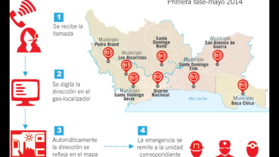 9-1-1 listo para casos reales 9-1-1 listo para casos reales