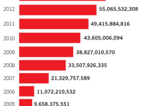 un Sistema salpicado por incumplimientos