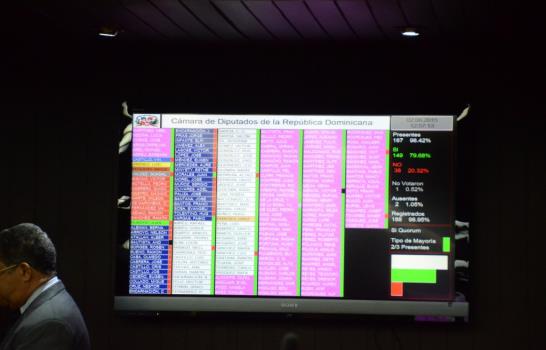 Diputados convierten en ley proyecto que busca reformar la Constitución