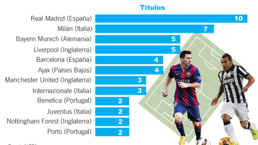 La Juve y el Barça, hoy por el triplete