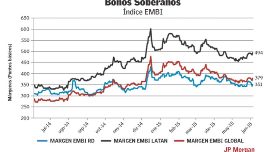 Gestión de deuda pública lleva a mejora de calificación de S&P Gestión de deuda pública lleva a mejora de calificación de S&P
